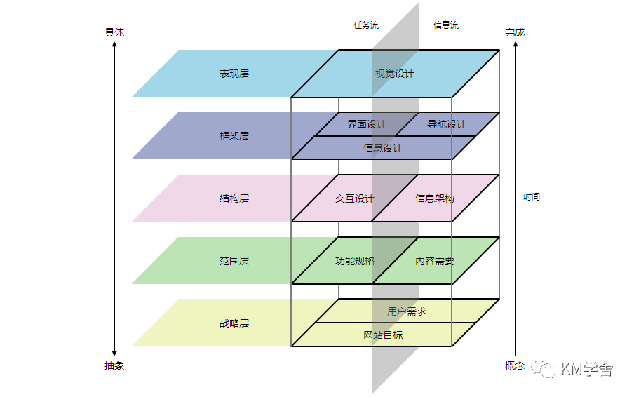 交互设计师的知识体系2.0